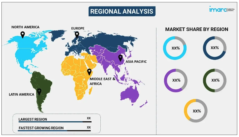 regional-analysis-of-digital-agency-market-size