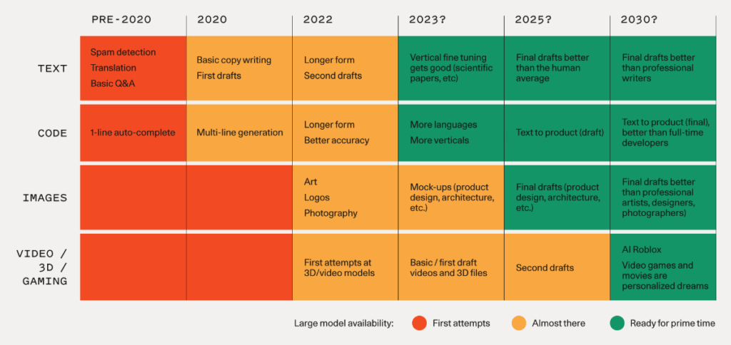 sequoia-forecast-on-ai-tools