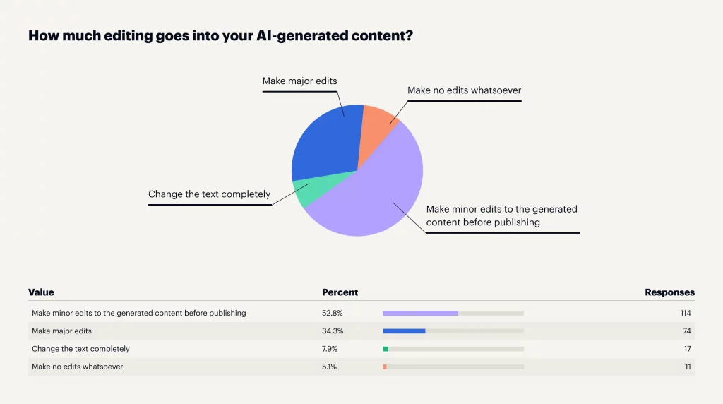 ai-content-marketing