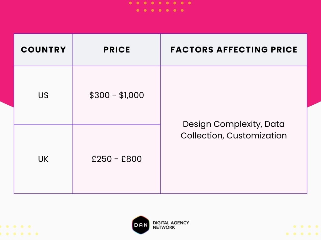 infographic pricing 
