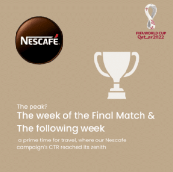 nescafe-campaign-ctr-reached-its-zenith