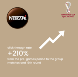 nescafe-ctr-increase