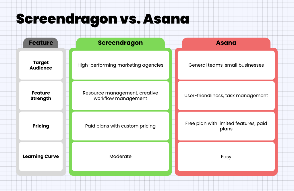 overview-of-screendragon-and-asana