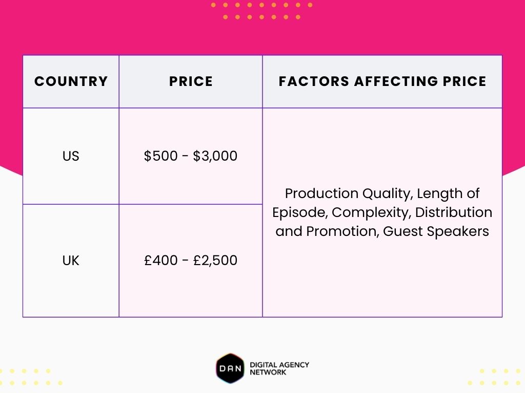 podcast production pricing