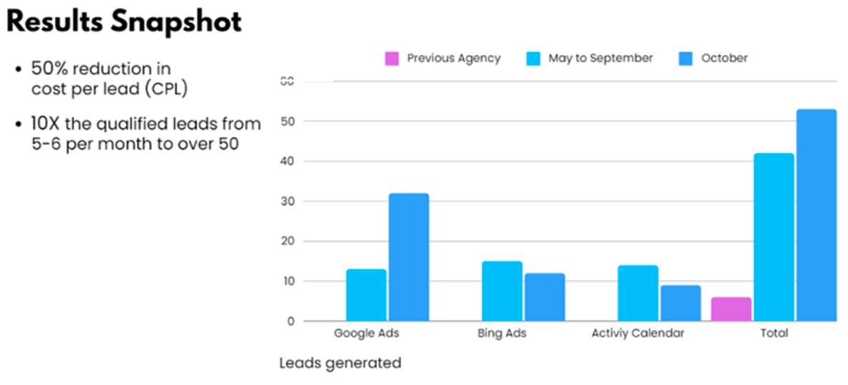 results-snapshot-interteam-case-study