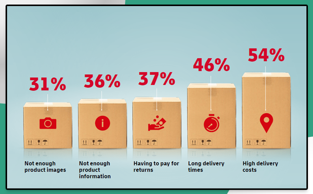 high-shipping-costs-clear-source-of-frustration