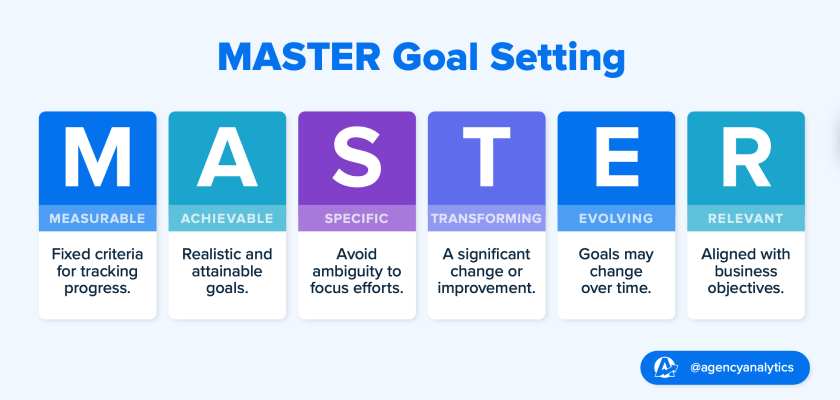 master-goal-setting-agencyanalytics