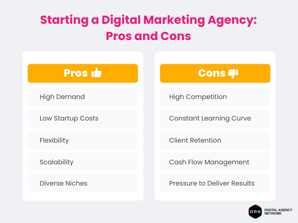 starting-a-digital-marketing-agency-pros-cons