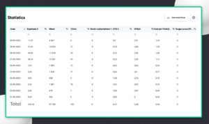 tgads-account-statistics