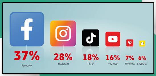 the-rise-of-social-ecommerce