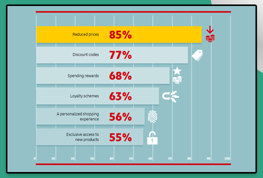 what-benefits-are-important-to-buyers-when-buying-online