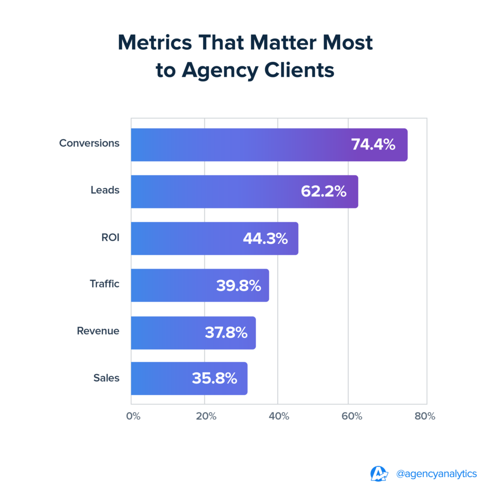 2024-agency-benchmarks-agencyanalytics