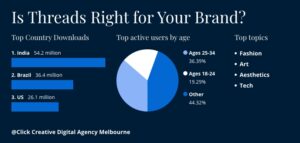is-threads-right-for-your-brand