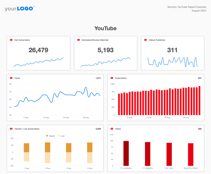 youtube-report-template-agencyanalytics