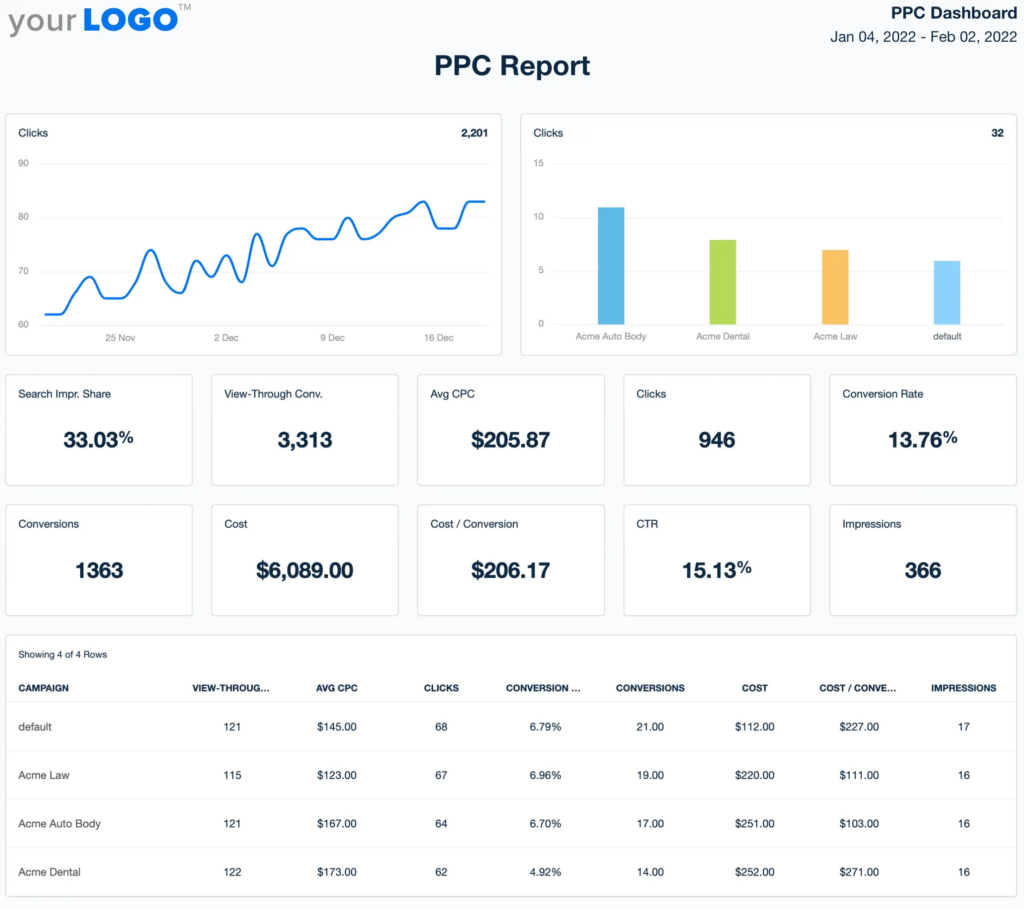 PPC-Report-Template-AgencyAnalytics