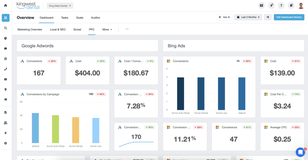 Use-Dashboards-To-Monitor-Real-Time-Updates-AgencyAnalytics