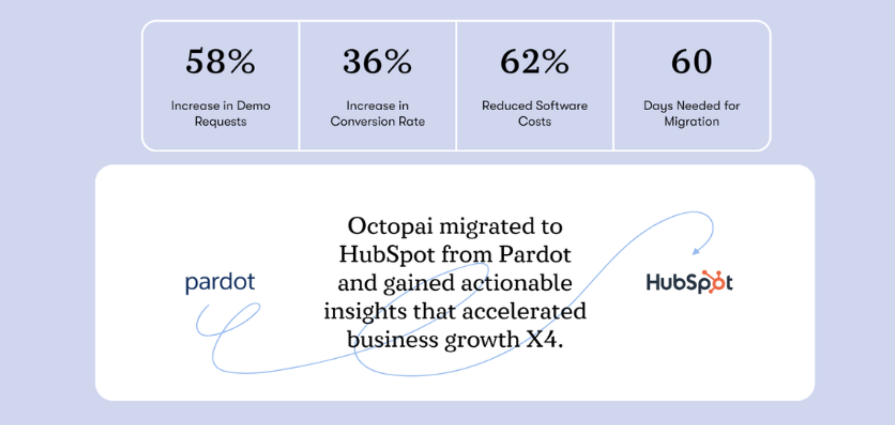 data-catalog-from-a-single-platform