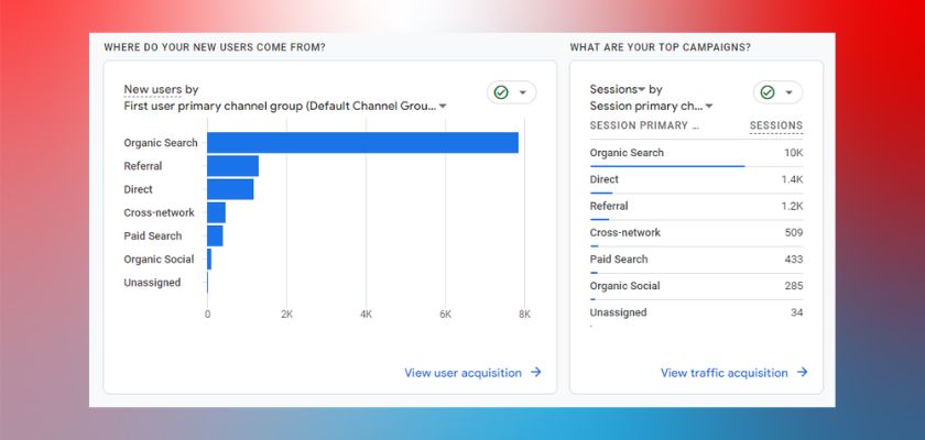 increased-organic-search-traffic