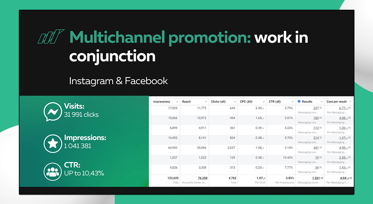 multichannel-promotion-instagram-facebook