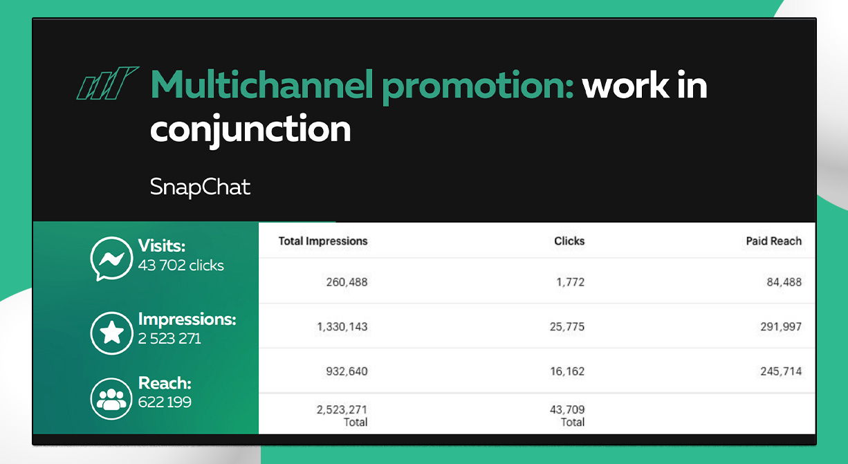 multichannel-promotion-snapchat