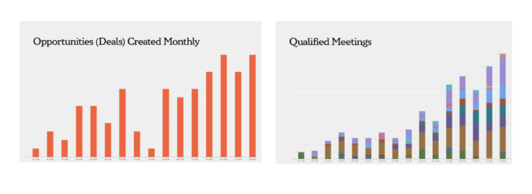 opportunities-created-monthly