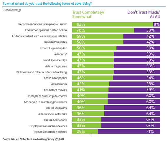 trust-in-ecommerce-marketing