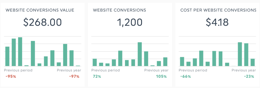 website-conversions-rate