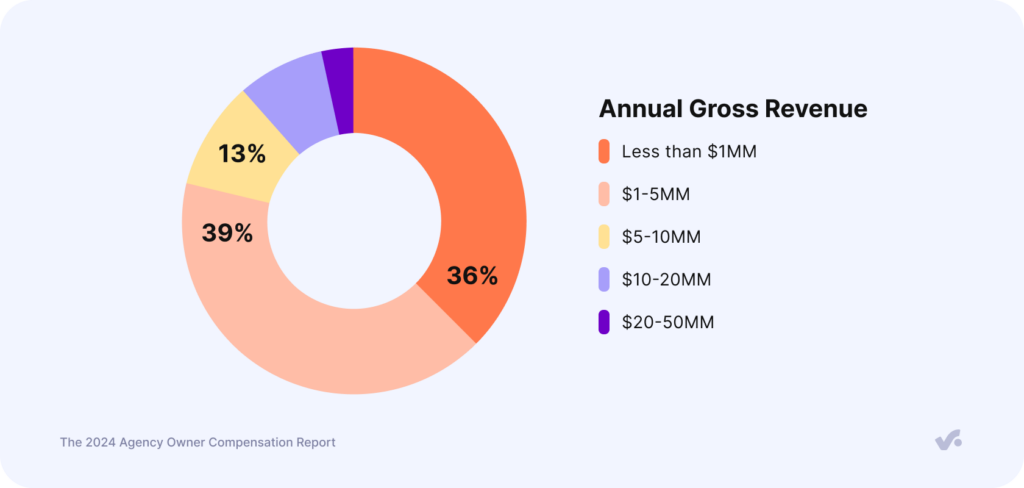 annual-gross-income-1