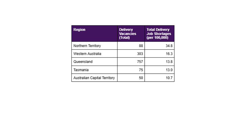 Top-5-regions-most-at-risk-of-delivery-delays-per capita