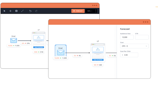 marketing-funnel-analytics-tools