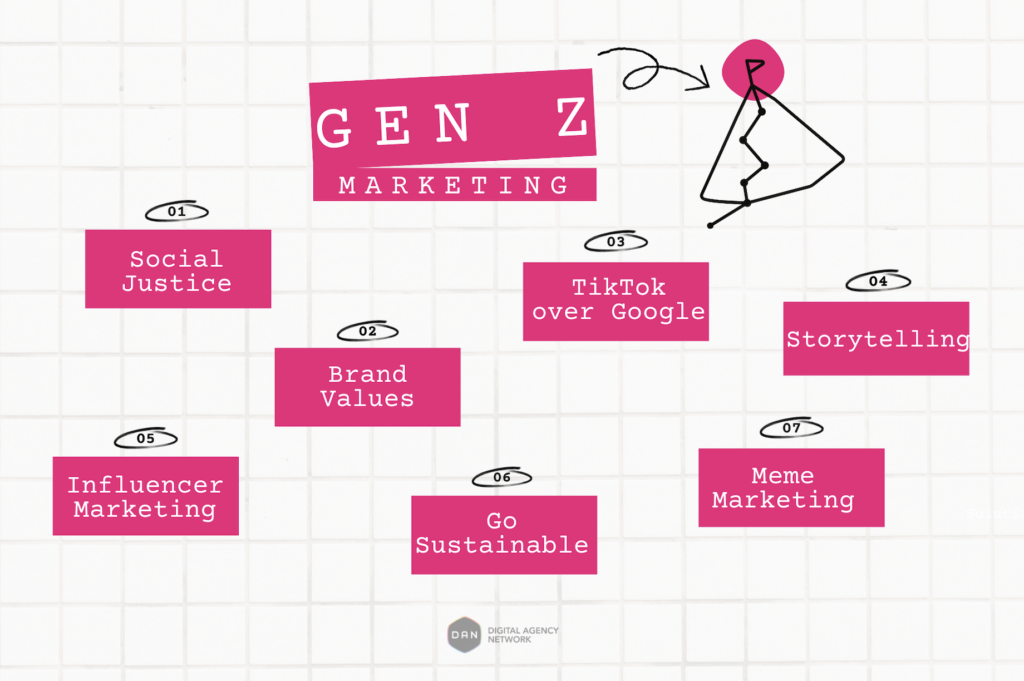 gen-z-marketing-what-to-do