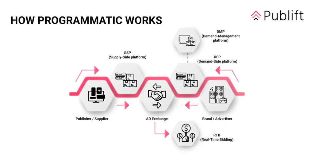 programmatic-marketing