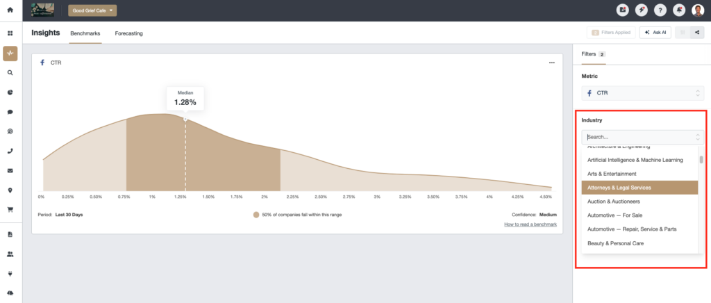 التسويق القانونية-العلامات-Agencyanalytics