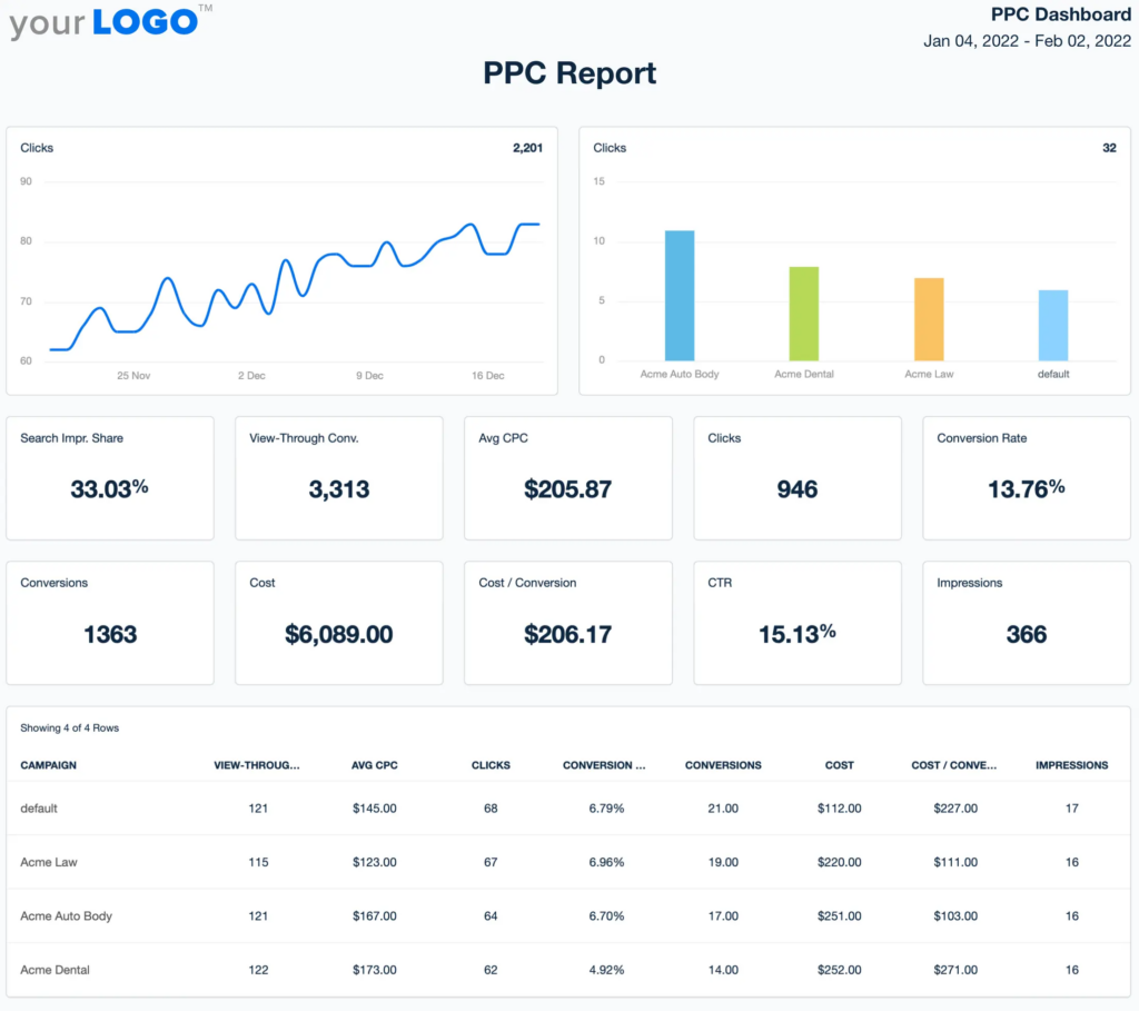 PPC-Reeport-Template-AgencyAnalytics