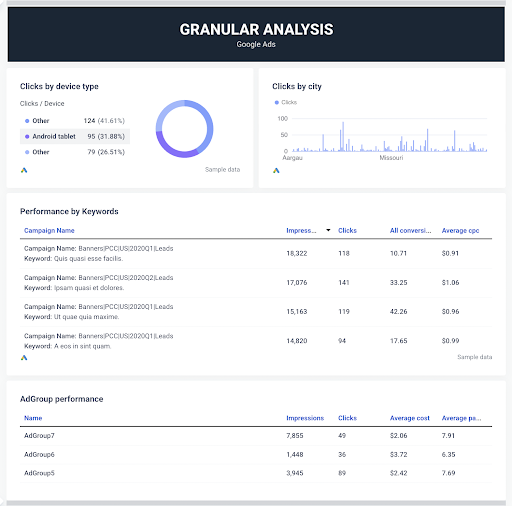 Granular-analysis-Devices-locations-keywords-and-ad-groups