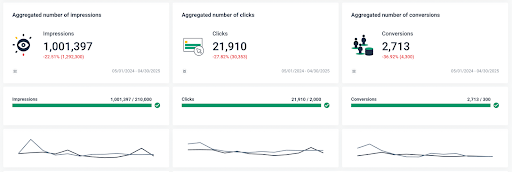 topline-kpis