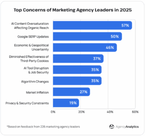 marketing-agency-leaders