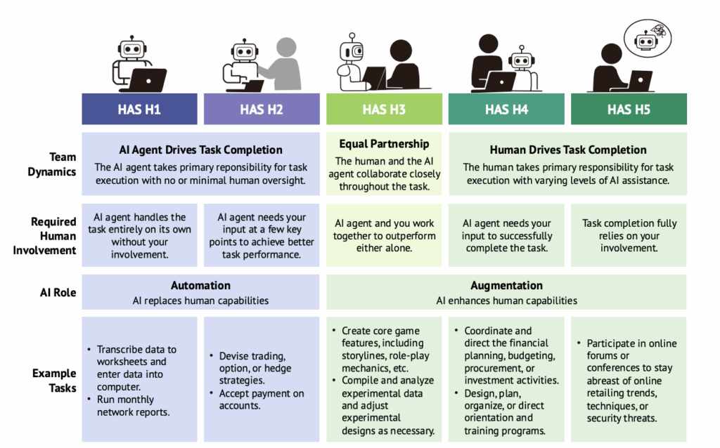 human-ai-teamwork