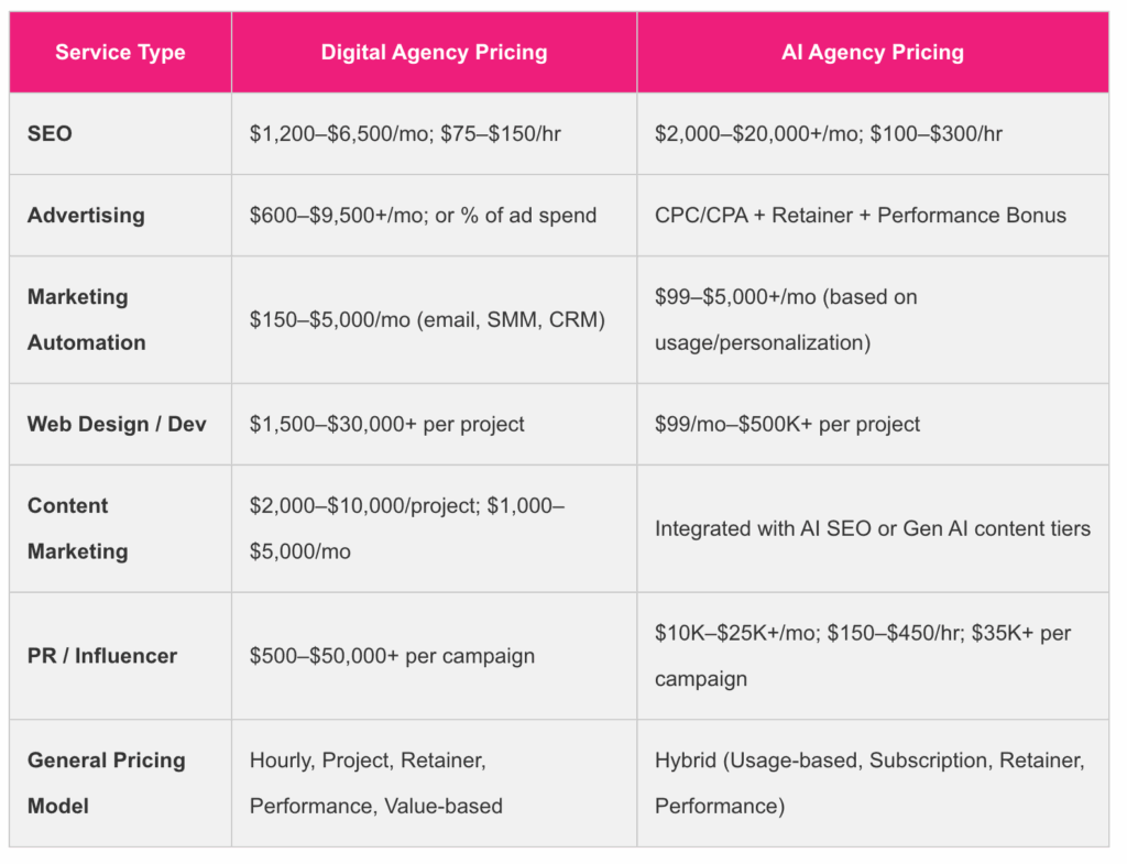 ai-agency-pricing