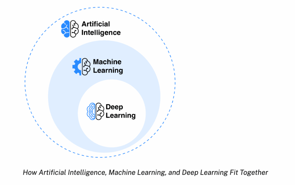 NASA-ai-definition