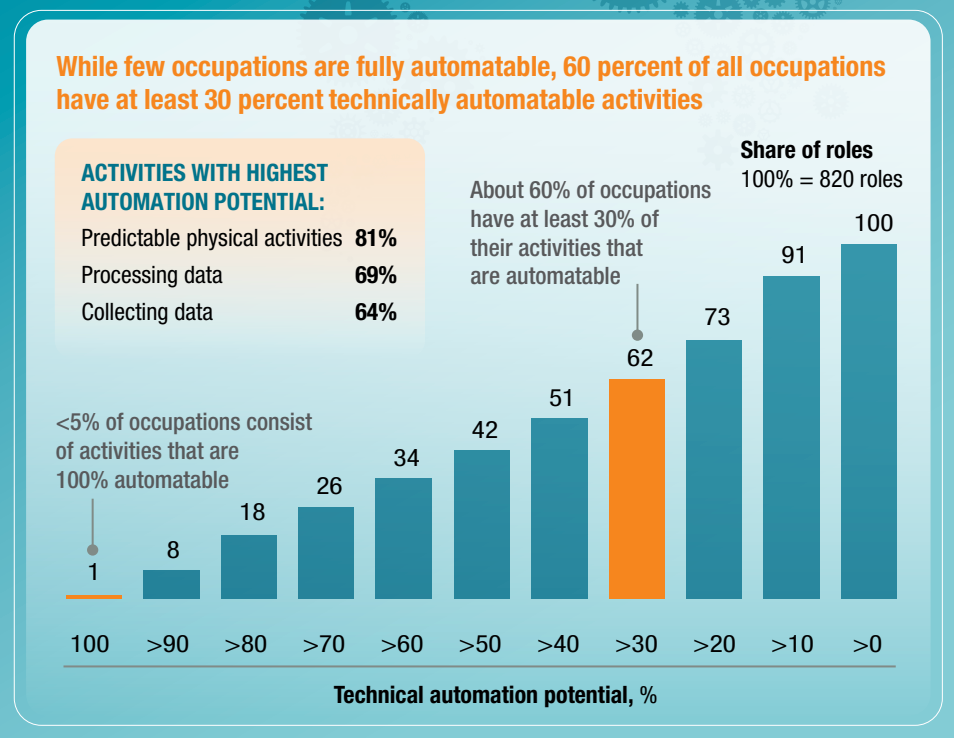 McKinsey-global-research-AI