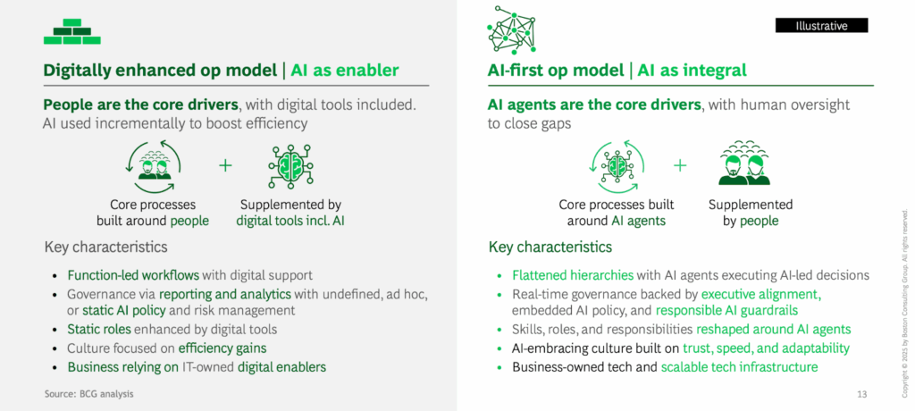 ai-first-agency