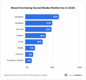 most-promising-social-media-platforms