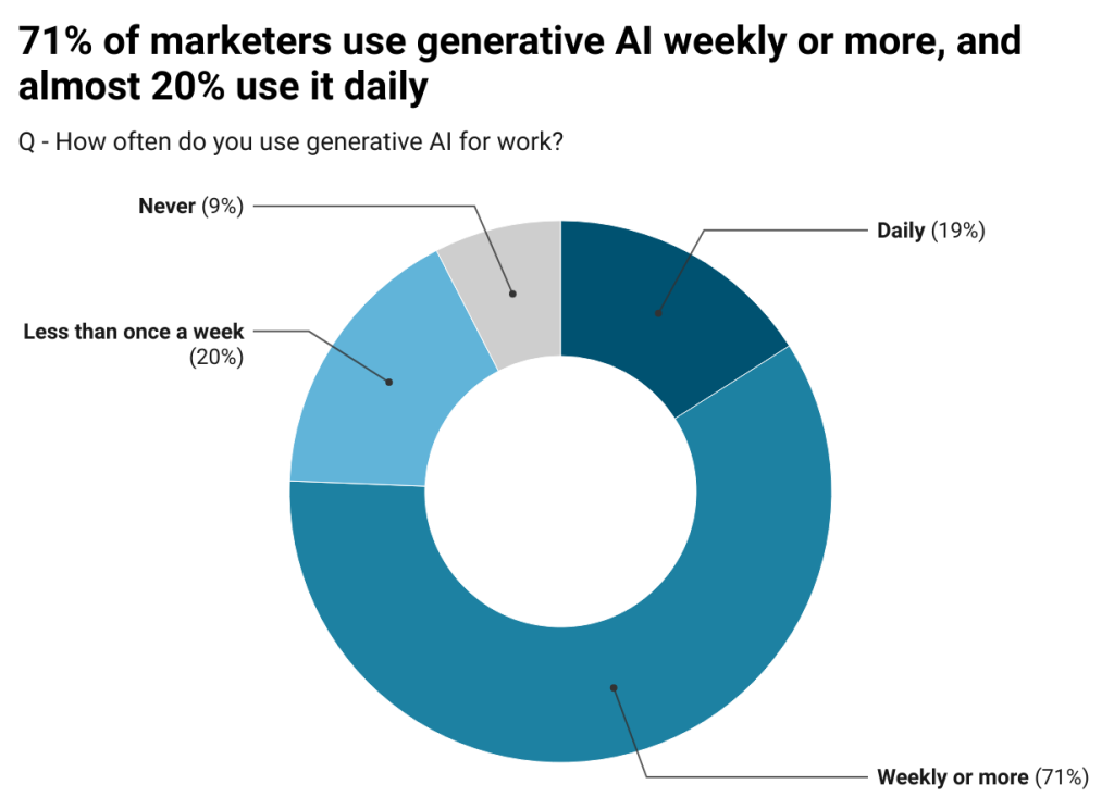generative-ai-survey