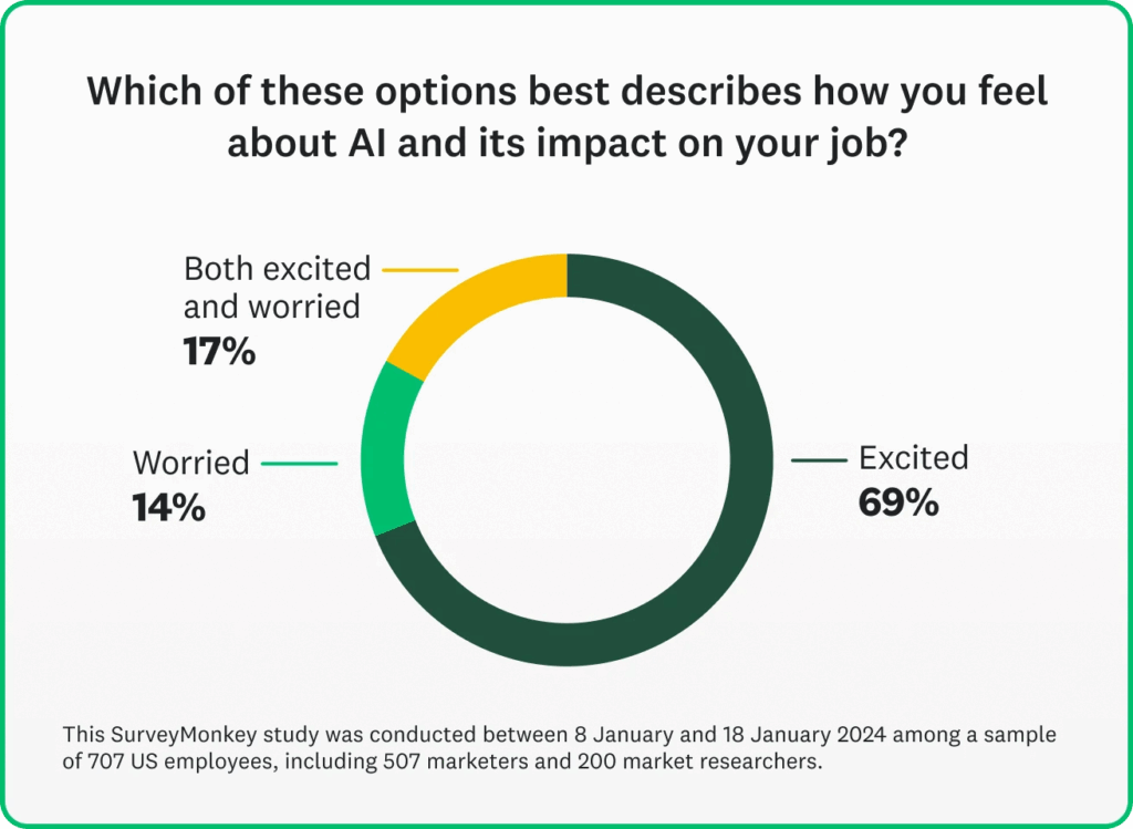 Survey-monkey-ai
