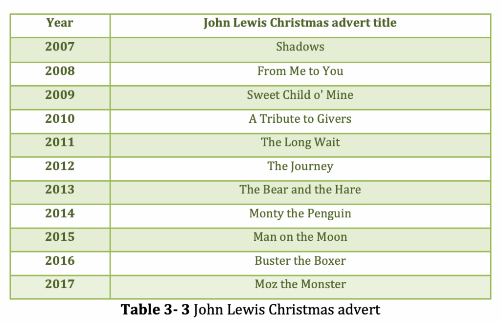 john-lewis-christmas-advert