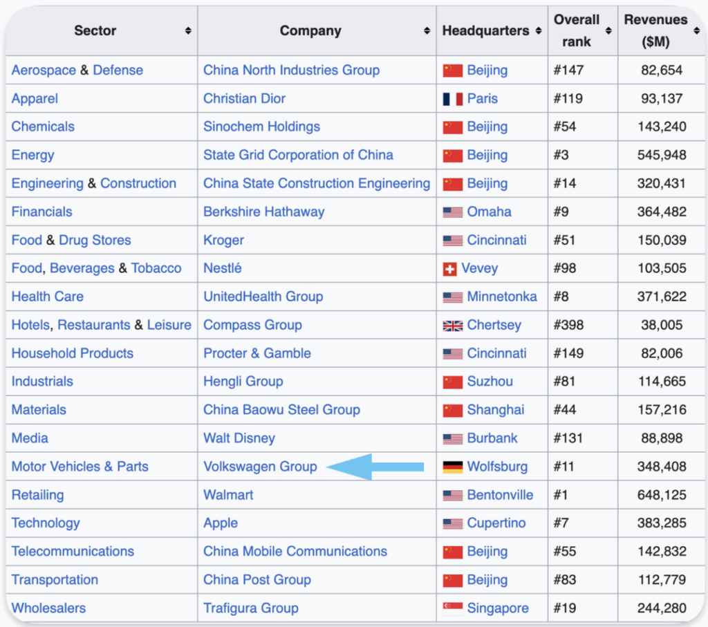 volkswagen-fortune-50