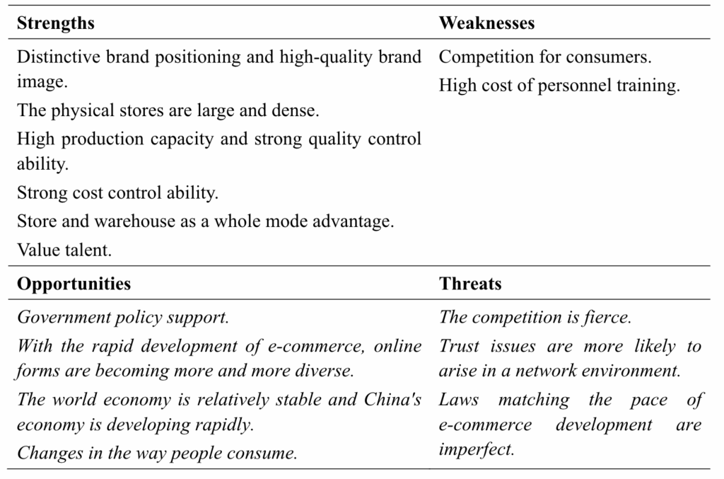 Uniqlo-swot-analysis