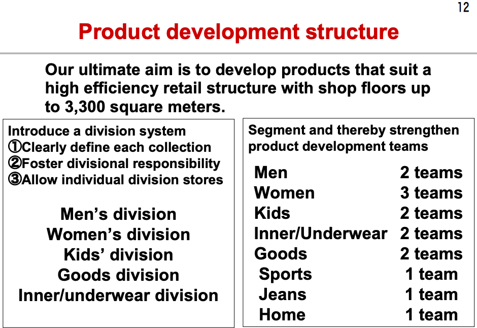 Uniqlo-product-development