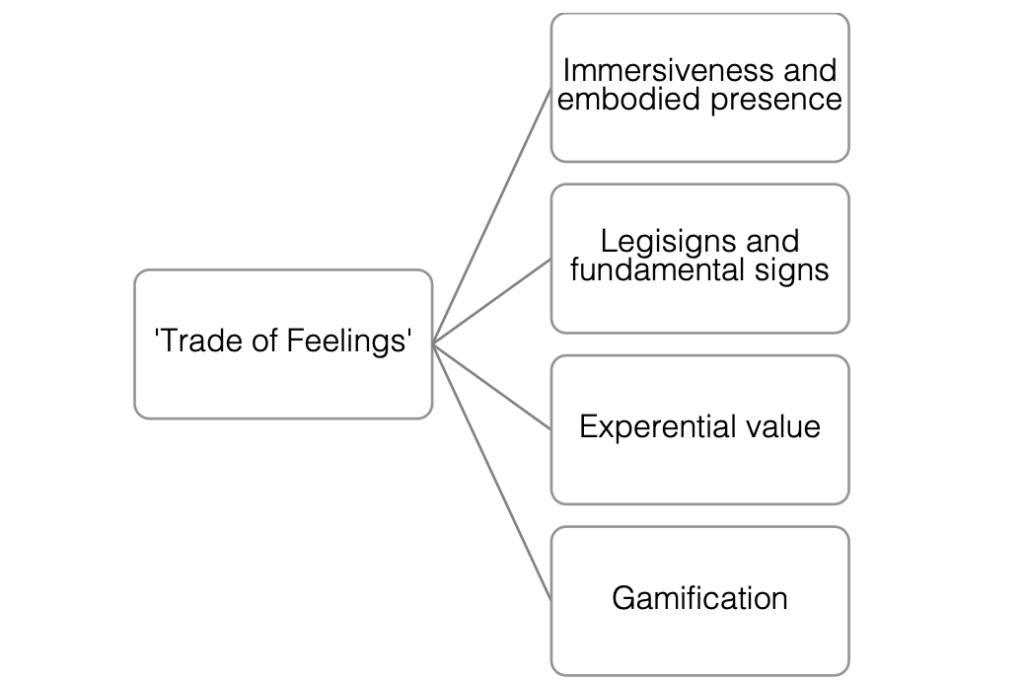 trade-of-feelings
